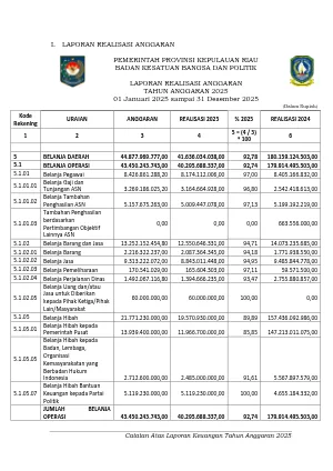 Laporan Keuangan Telah Diaudit LRA