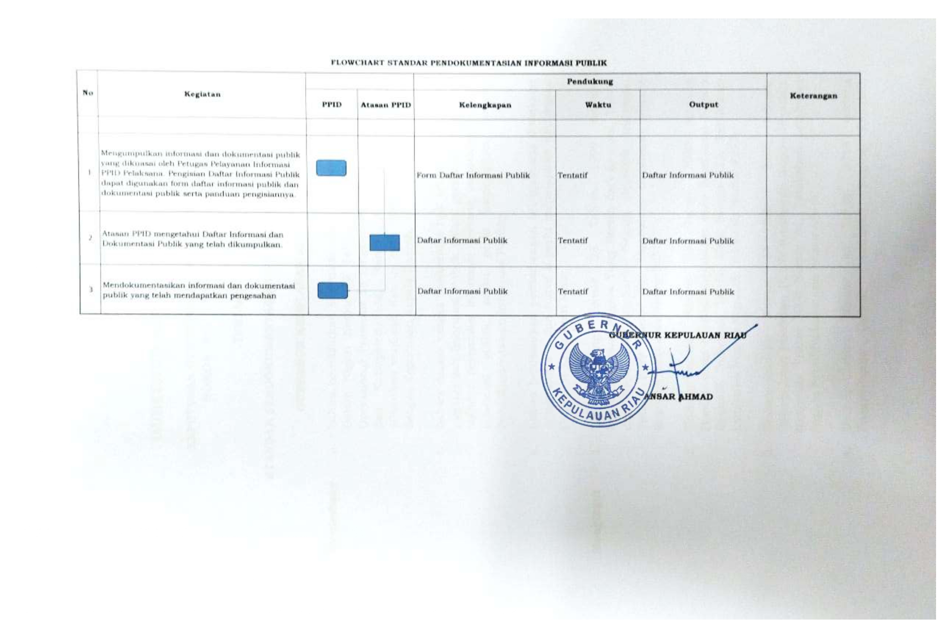 SOP PENDOKUMENTASIAN INFORMASI PUBLIK_page-0005.jpg