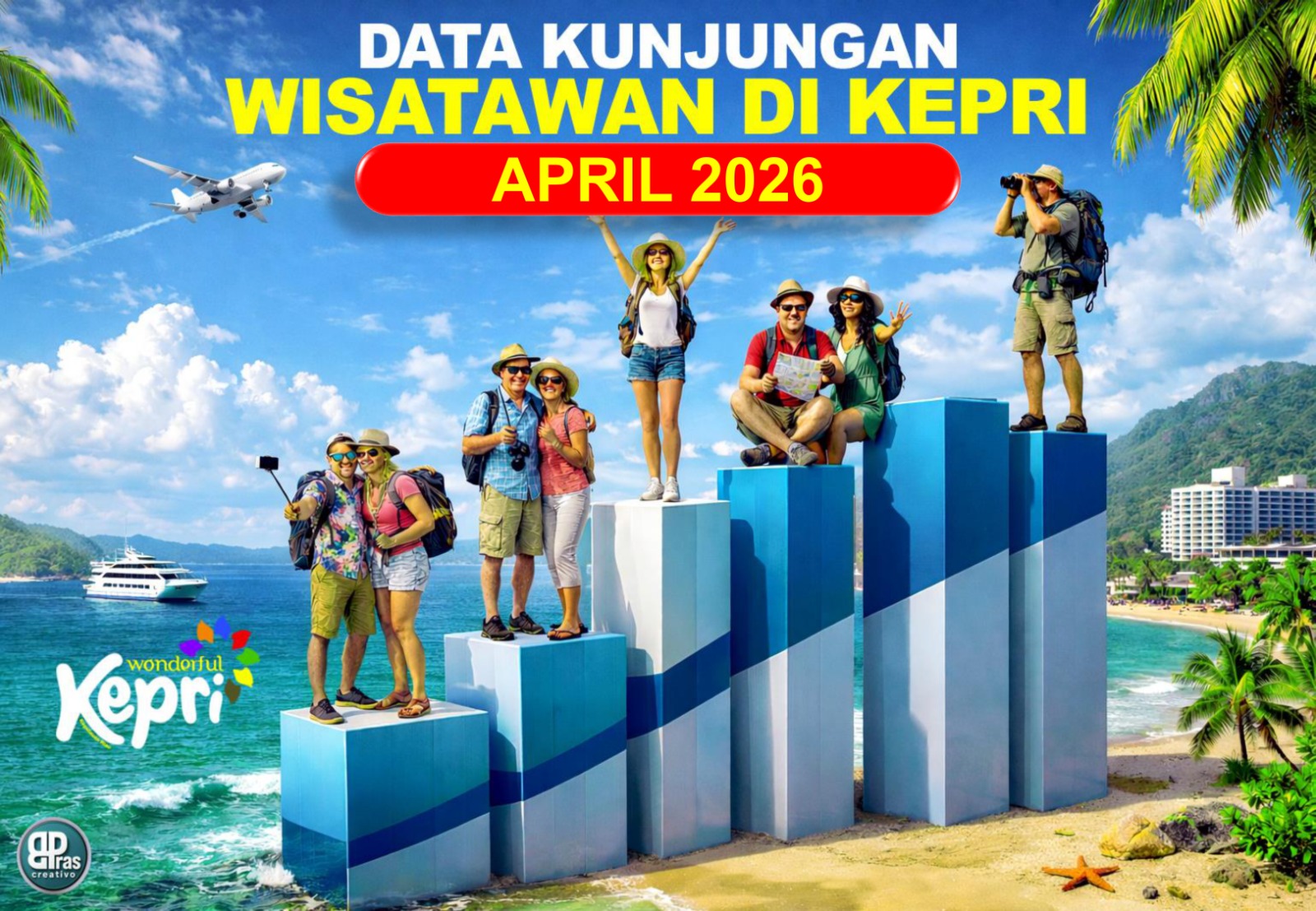 Wisman Kepri Tembus 626 Ribu Kunjungan, Januari–April 2026 Tumbuh 12,93 Persen