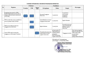 STANDAR OPERASIONAL PROSEDUR PENANGANAN KEBERATAN