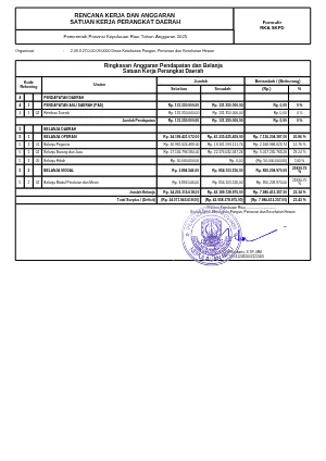 RINKASAN ANGGARAN TAHUN 2025 (1)