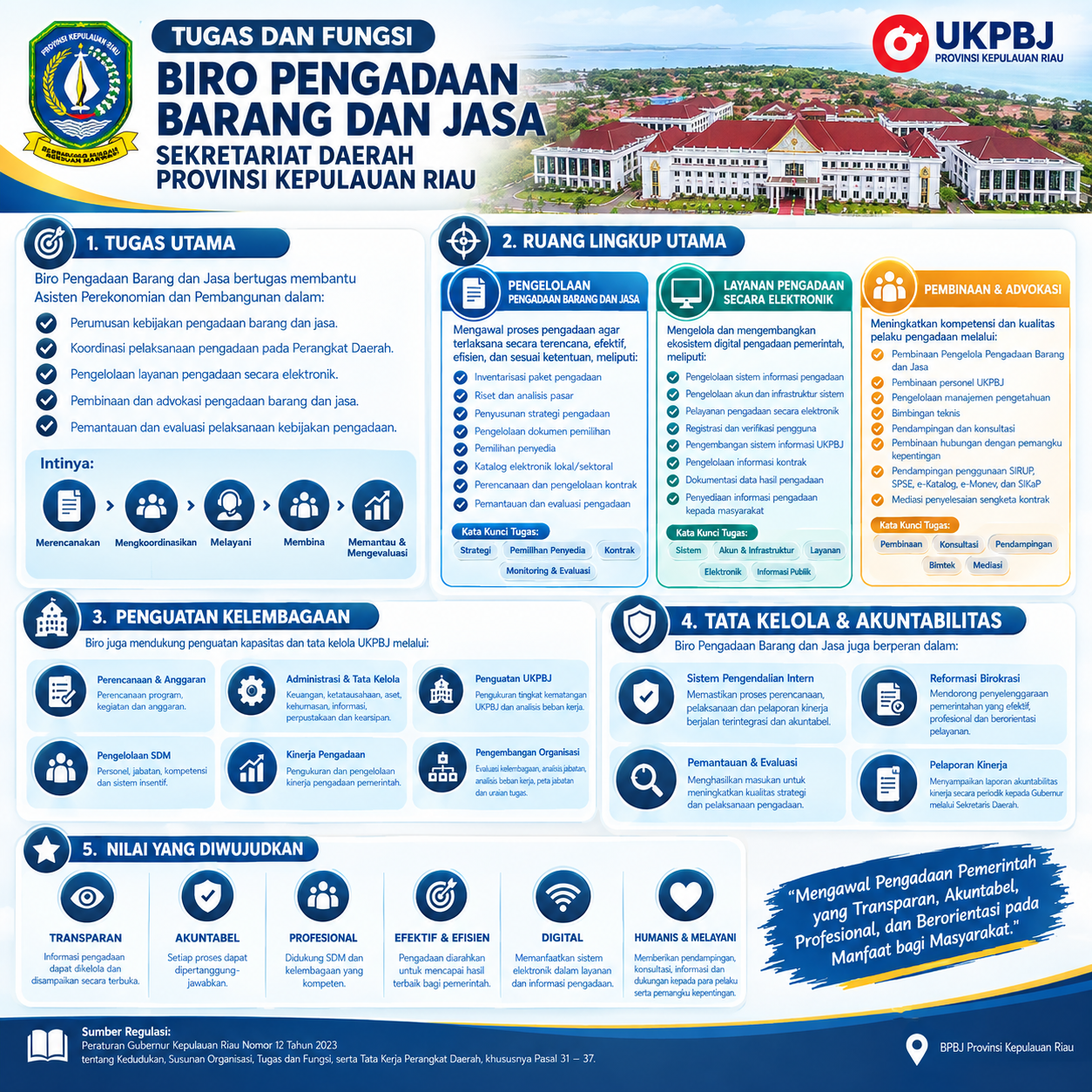 Brosur Tusi BPBJ 2026.png