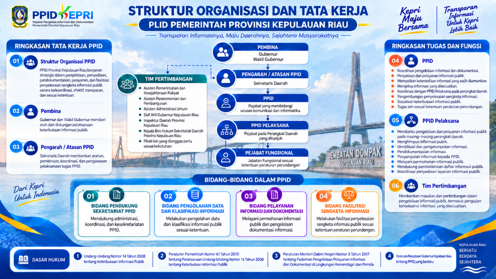 Struktur Organisasi dan Penjelasannya.png