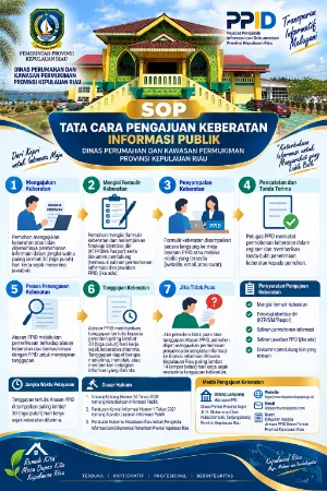 SOP Pengajuan Keberatan atas permintaan Informasi Publik