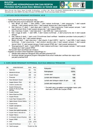 Buletin SKDR Minggu 24 Tahun 2026