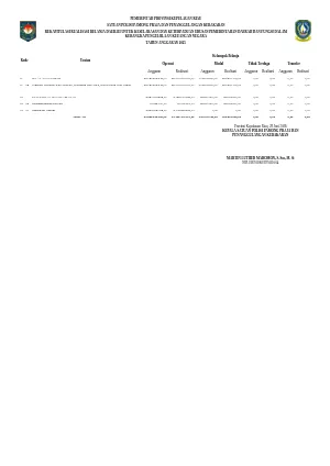 Laporan Realisasi Program Kegiatan 2025