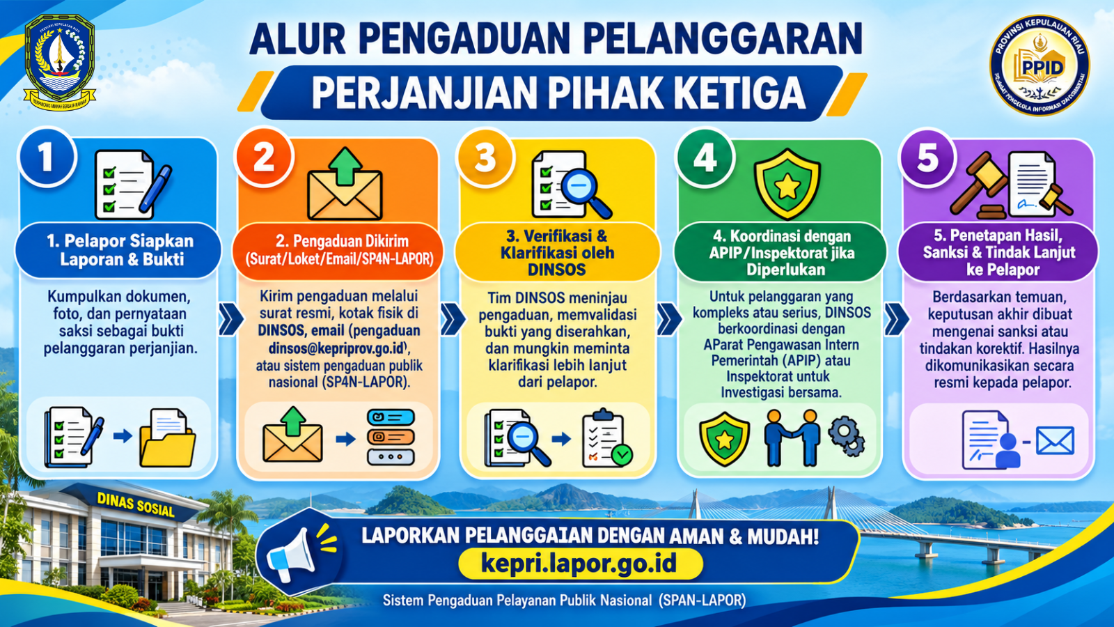 ALUR PENGADUAN PELANGGARAN PERJANJIAN PIHAK KETIGA.png