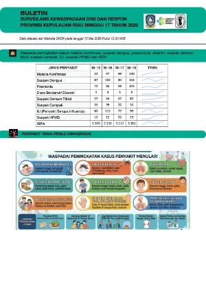 Buletin SKDR Minggu 18 Tahun 2026