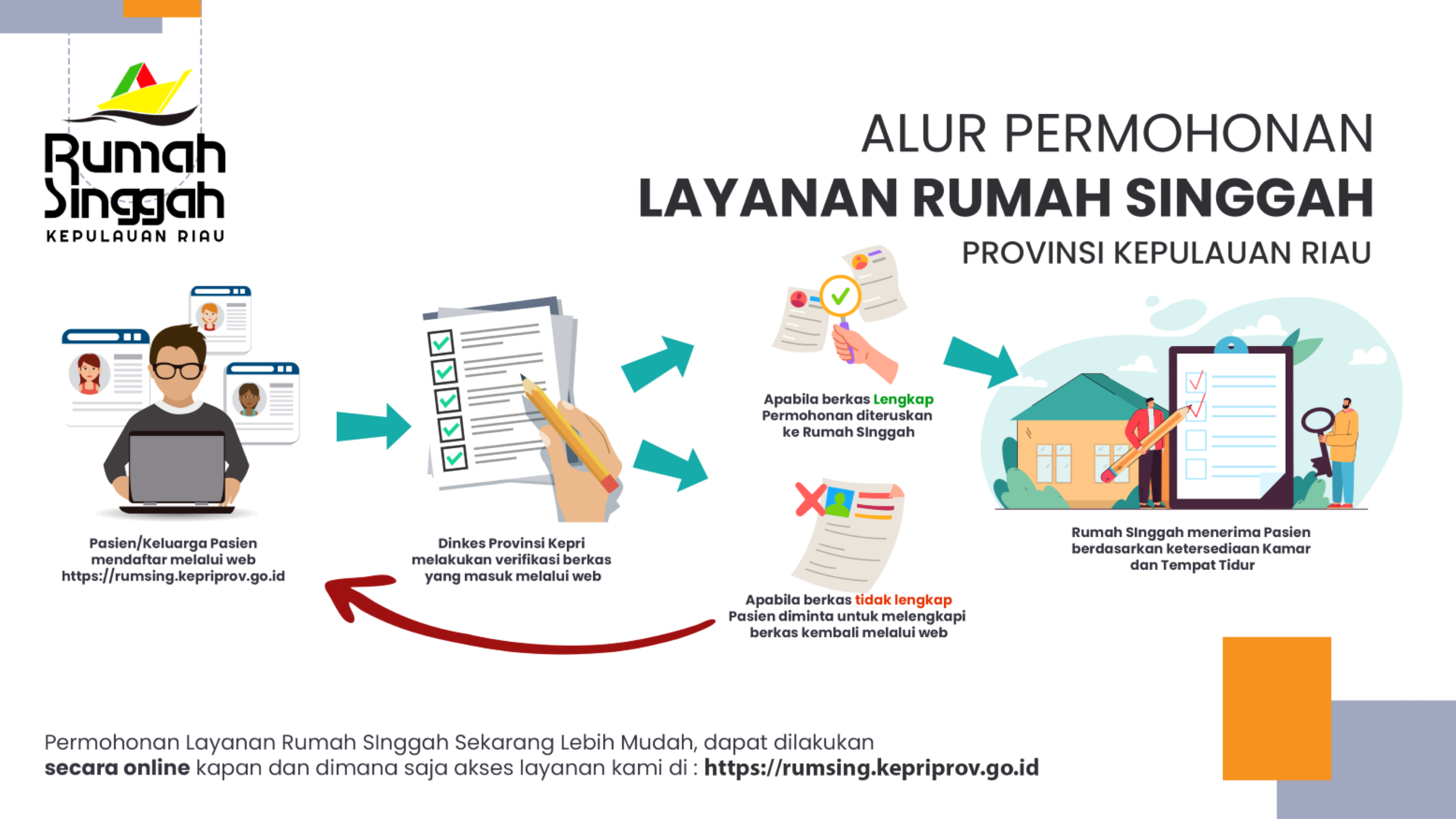 Kini, Permohonan Layanan Rumah Singgah Dapat Dilakukan Secara Online
