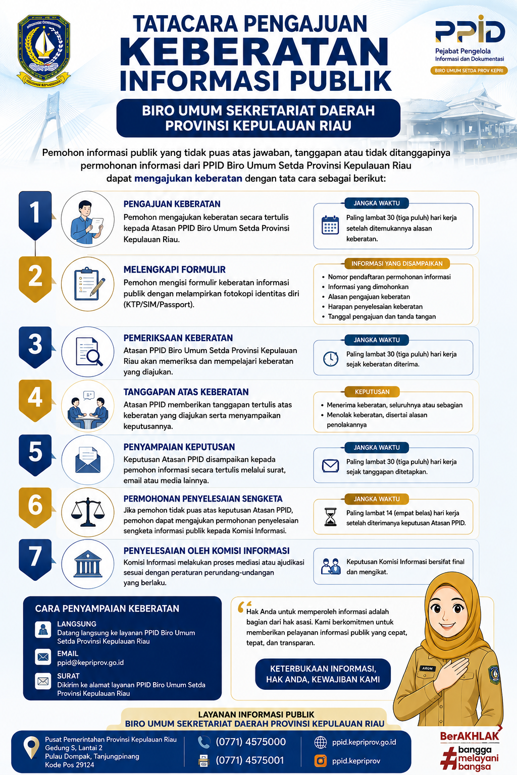 Prosedur permohonan keberatan informasi publik.png