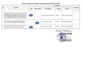STANDAR OPERASIONAL PROSEDUR PENDOKUMENTASIAN INFORMASI PUBLIK