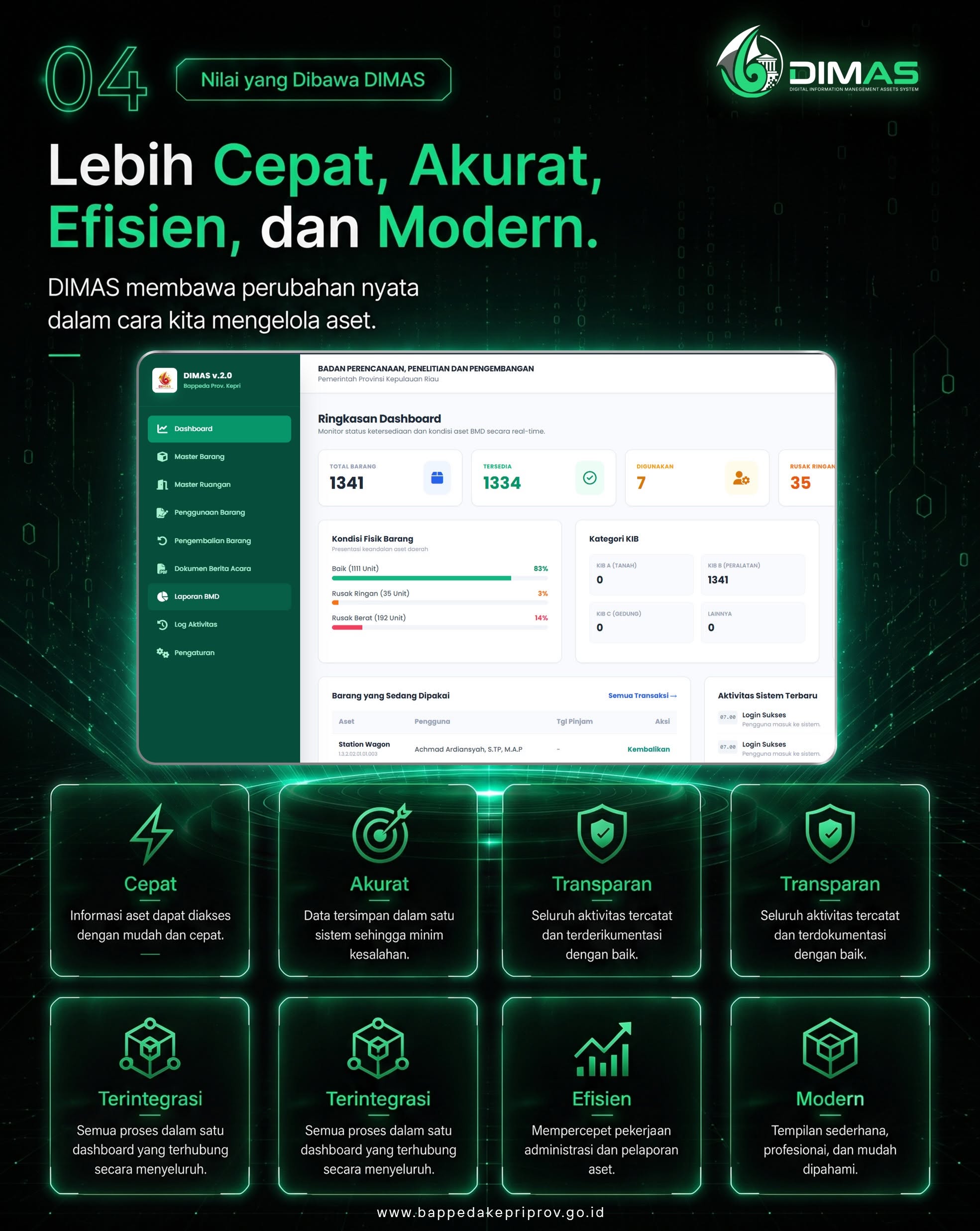 Kelola Aset Lebih Mudah dengan DIMAS! 💻✨