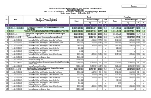 Realisasi Pelaksanaan Program/Kegiatan Tahun 2025