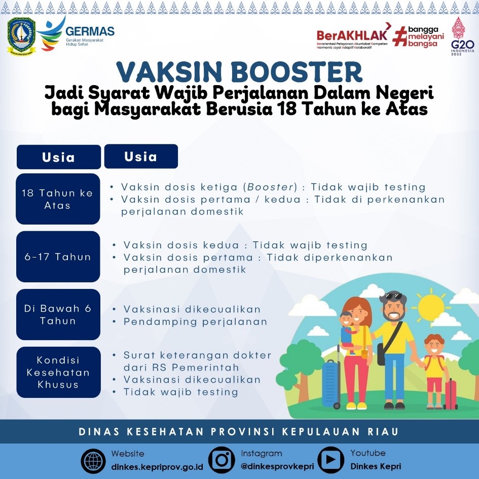 Vaksin Booster Jadi Syarat Wajib Perjalanan Dalam Negeri Bagi Masyarakat Berusia 18 Tahun Ke Atas