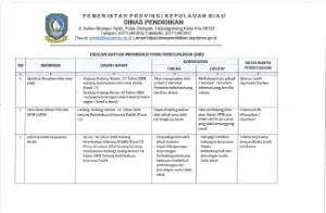 DIK PENDIDIKAN