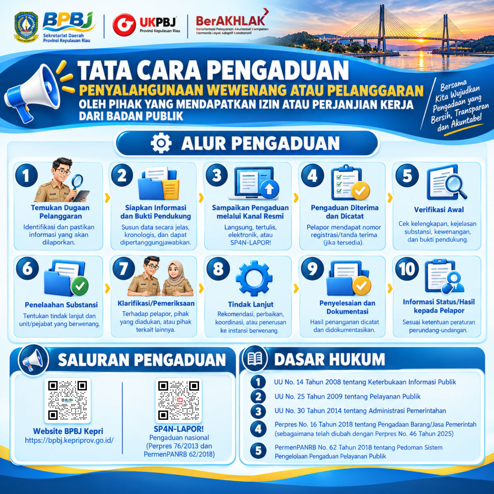 Alur Pengaduan — 10 tahapan dari pelaporan hingga informasi hasil kepada pelapor