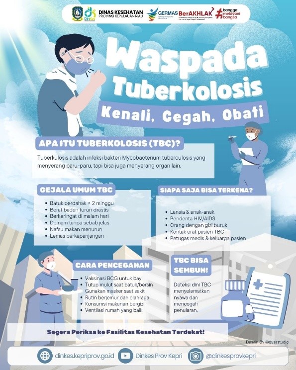 Waspada Tuberkulosis: Kenali Gejalanya, Cegah Penularannya, dan Tuntaskan Pengobatannya