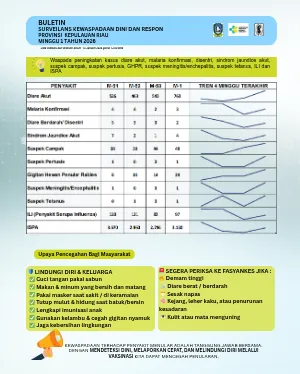 Buletin SKDR Minggu 1 Tahun 2026