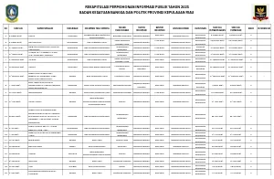 REKAPITULASI PERMOHONAN INFORMASI PUBLIK TAHUN 2025