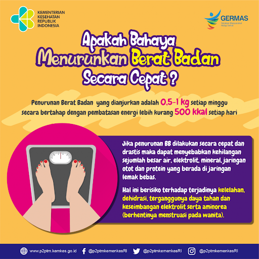 Amankah Menurunkan Berat Badan Secara Cepat?