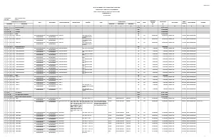 Laporan Keuangan Telah Diaudit - Daftar Aset Bapenda  Tahun Anggaran 2025