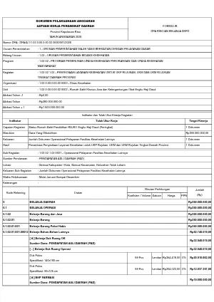 1.02.02.1.02.0031 - Operasional Pelayanan Fasilitas Kesehatan Lainnya