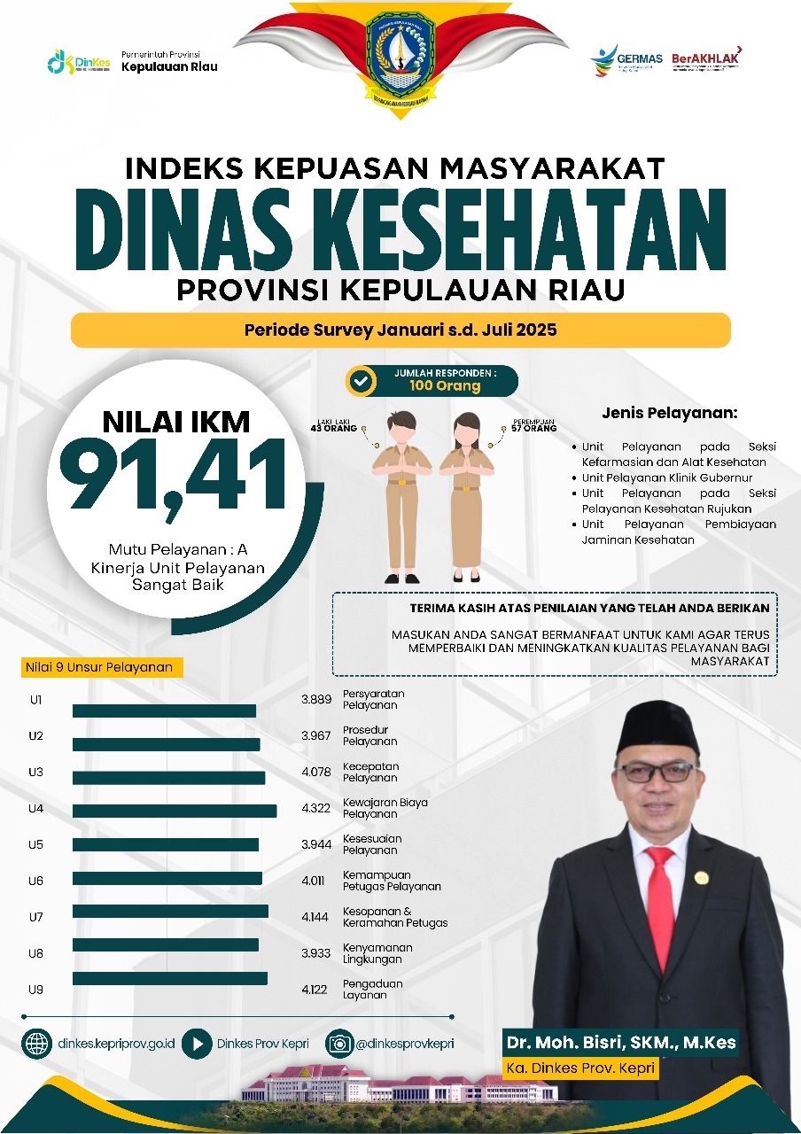 IKM Dinkes Kepri