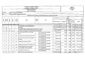 Rekap DPA Belanja 2026