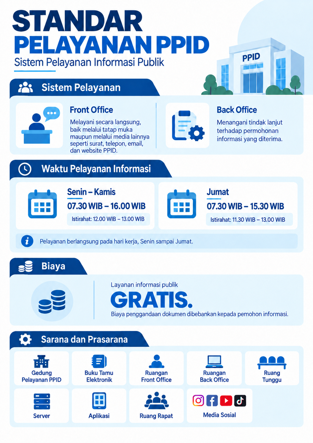 Standar Pelayanan PPID 3.png