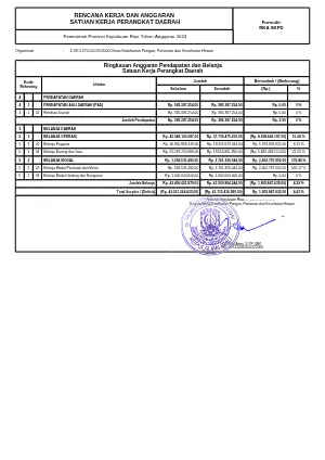 RINGKASAN ANGGARAN TAHUN 2024 (1)