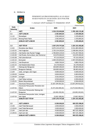 Laporan Keuangan Telah Diaudit Neraca