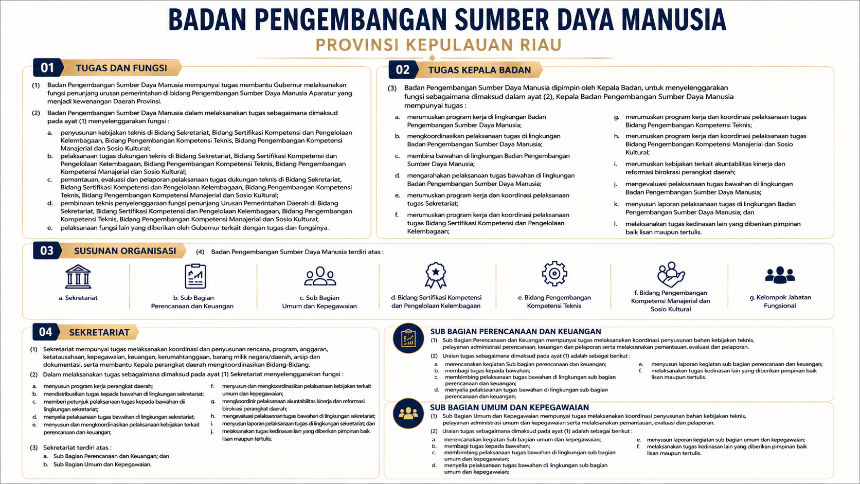 tugas dan fungsi bpsdm.png