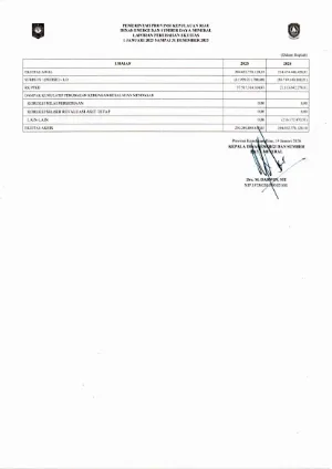 Catatan Atas Laporan Keuangan (CALK) 2025