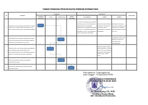 STANDAR OPERASIONAL PROSEDUR FASILITASI KEBERATAN INFORMASI PUBLIK