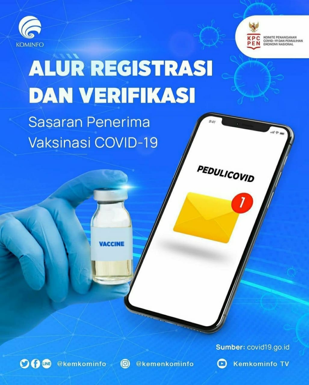 Alur Registrasi Dan Verifikasi Sasaran Penerima Vaksinasi COVID-19
