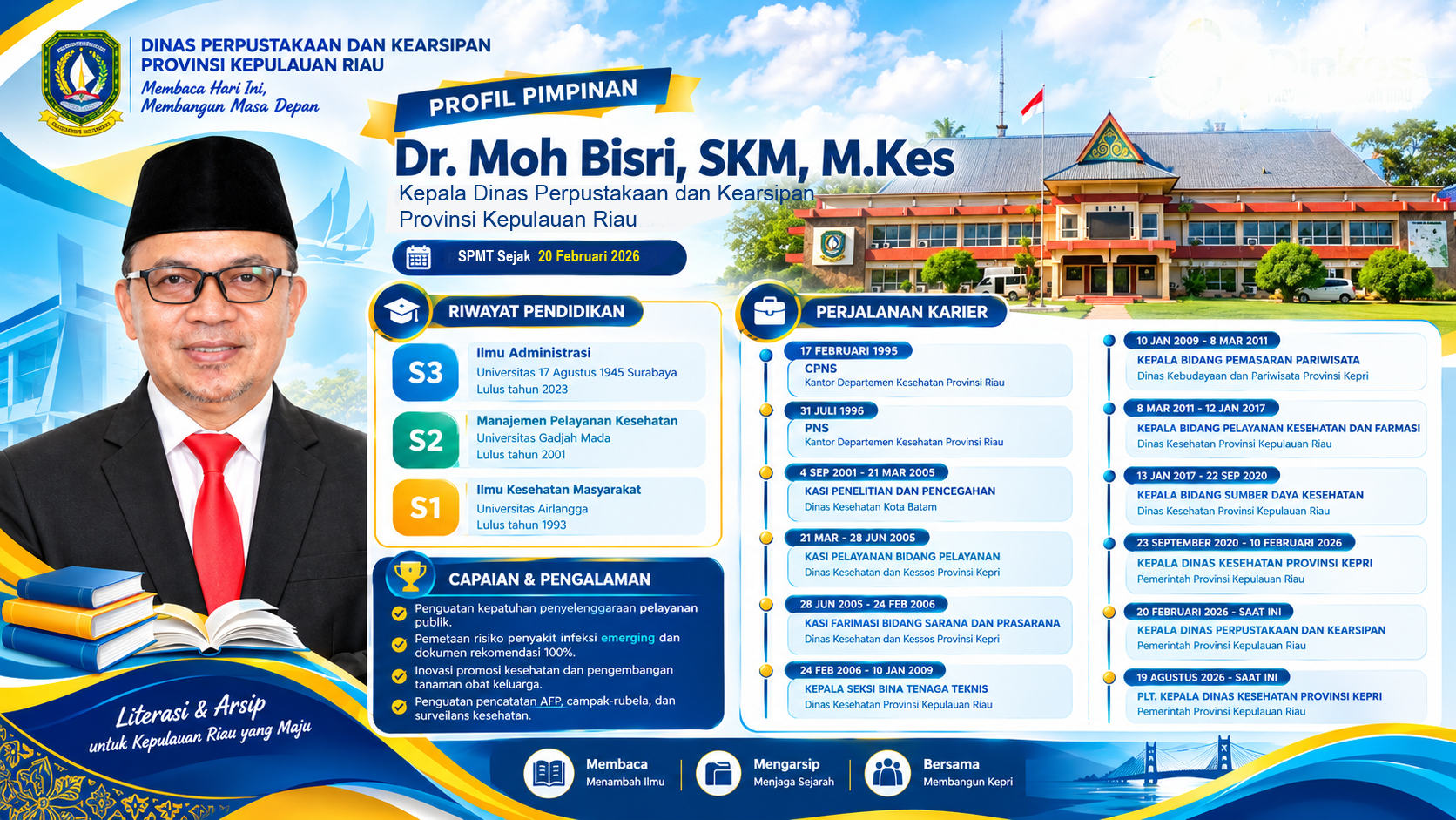 PROFIL KEPALA DINAS.png
