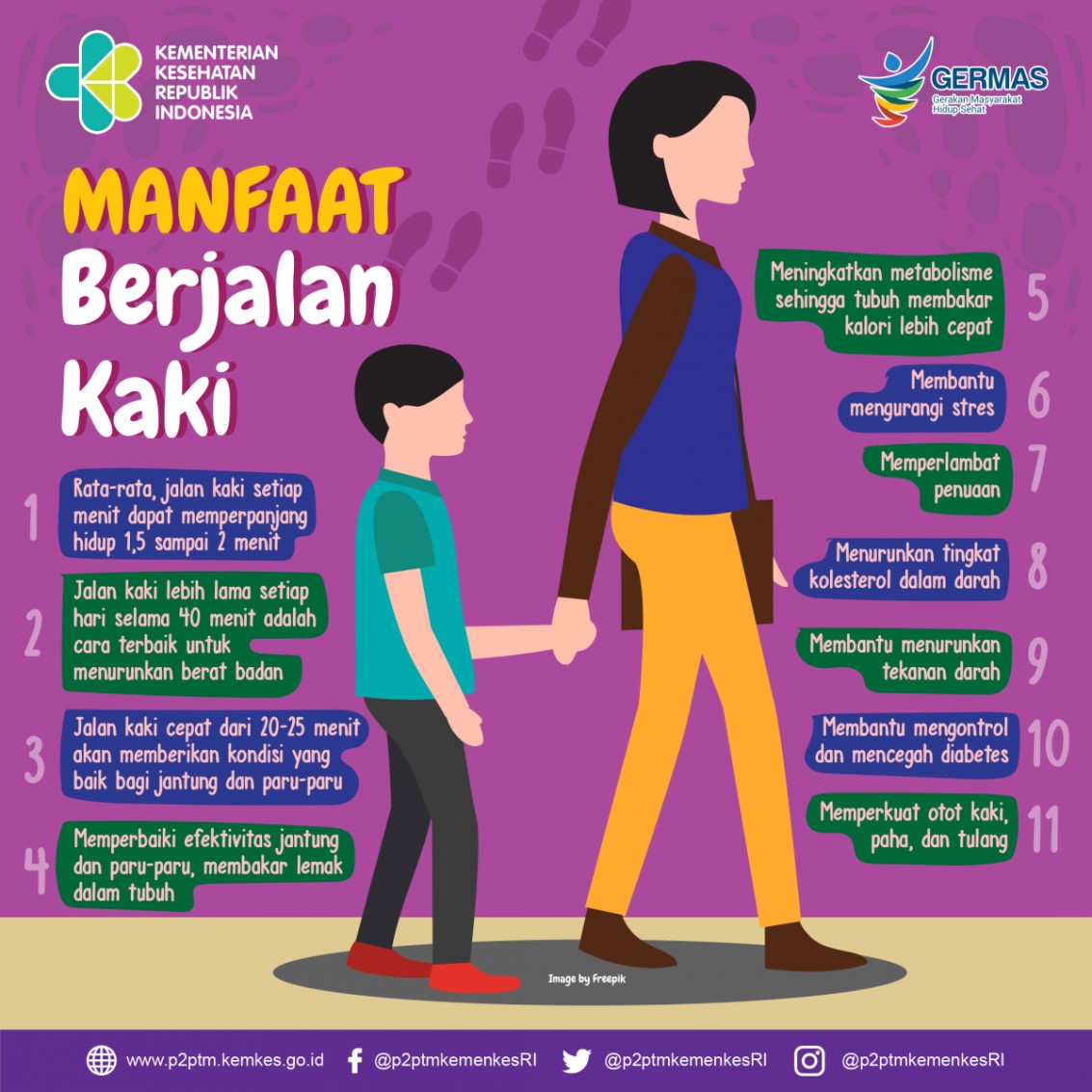 Mengejutkan, Indonesia Merupakan Negara Paling Malas Jalan Kaki Sedunia
