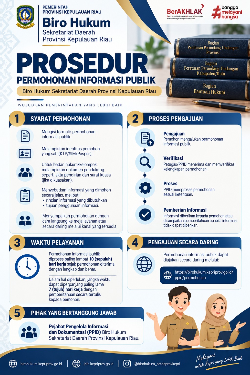 PROSEDUR PERMOHONAN INFORMASI PUBLIK