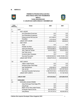NERACA DISNAKERTRANS PROV KEPRI 2025 (AUDITED)