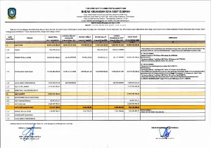 Berita Acara Rekon Aset