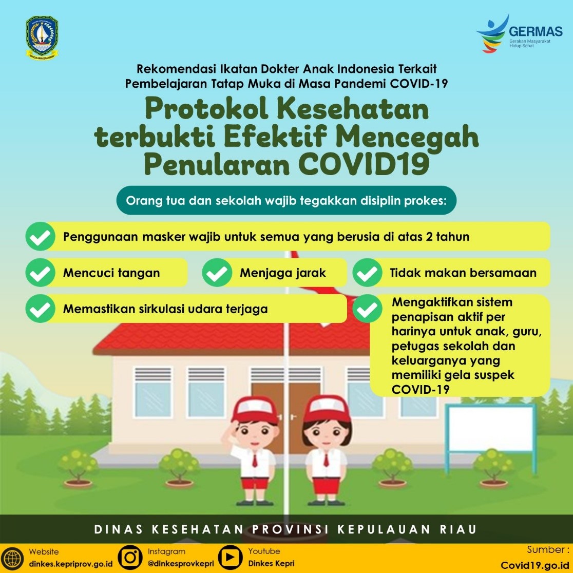Protokol Kesehatan Terbukti Efektif Mencegah Penularan Covid-19