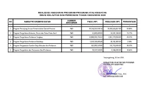 PROGRAM DAN KEGIATAN TAHUN 2026 DAN REALISASI