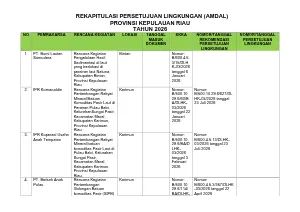 REKAPITULASI IL (AMDAL,DELH,ADDENDUM) 2026