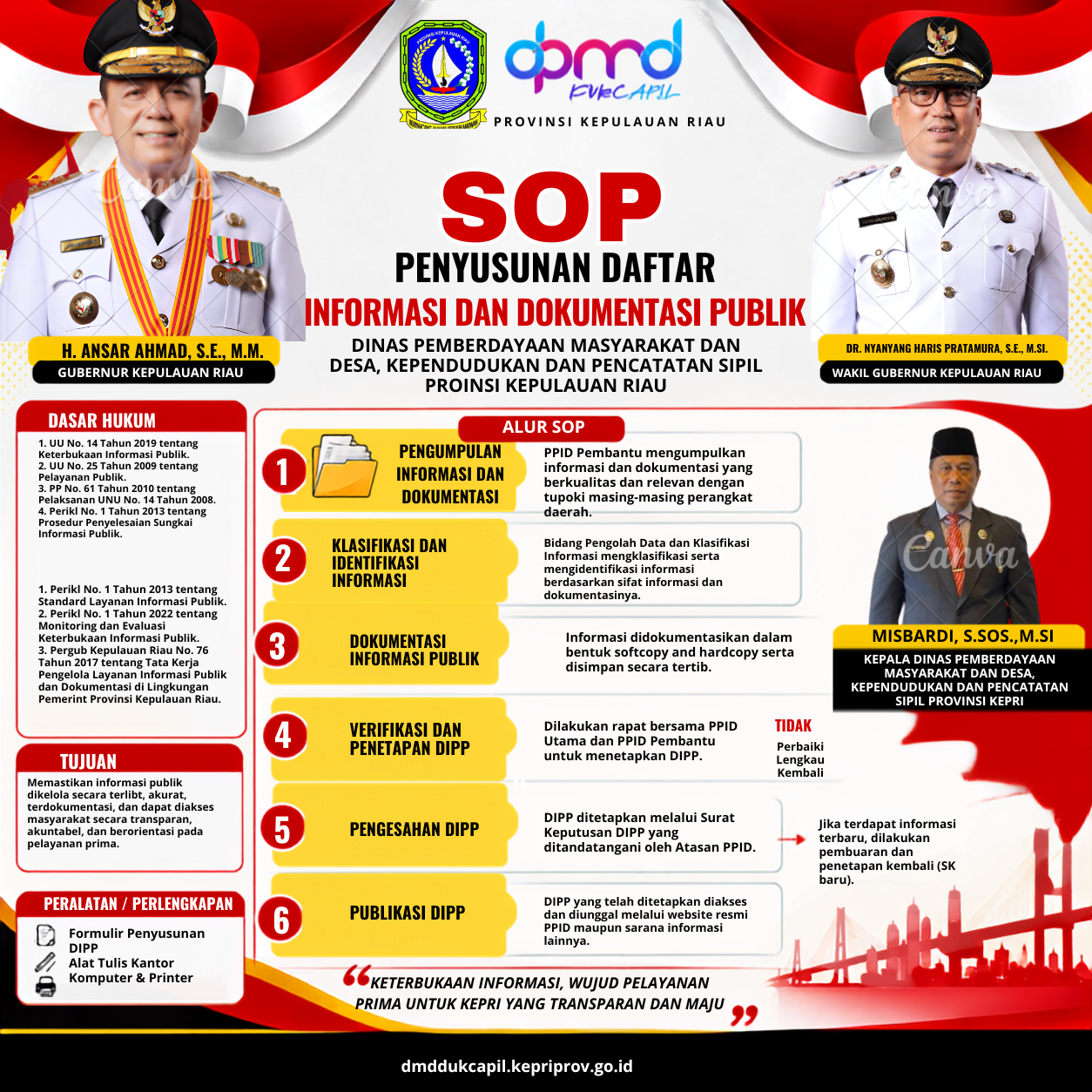 SOP Penyusunan DIP.png