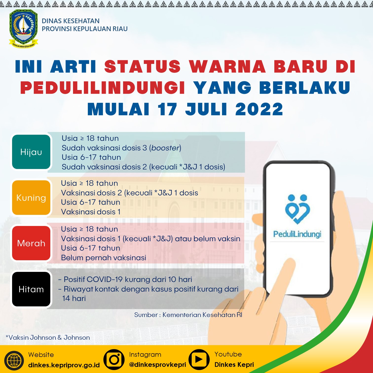Status Warna Baru di Aplikasi PeduliLindungi Mulai 17 Juli 2022