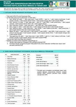 Buletin SKDR Minggu 23 Tahun 2026