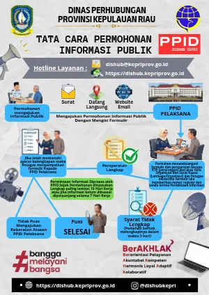 SOP Permohonan Informasi