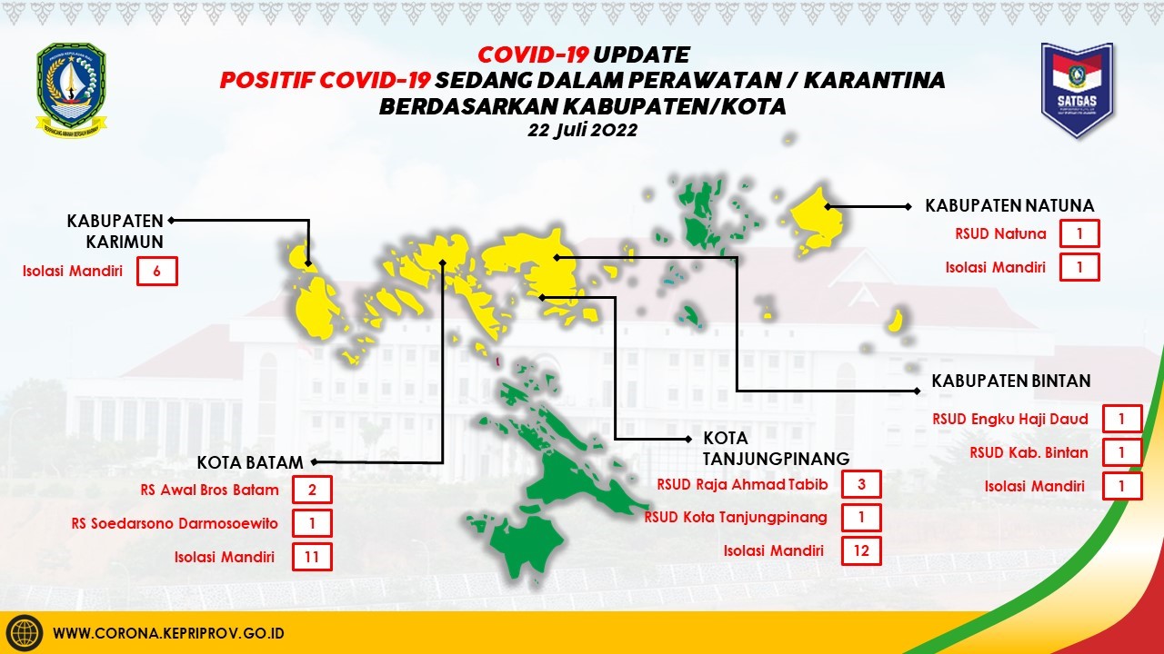 Dua Kabupaten di Provinsi Kepulauan Riau Bebas COVID-19.