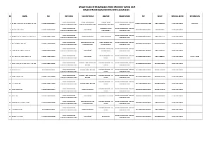 REKAP LHKPN PERIODIK 2025 DISBUD_260917_130612