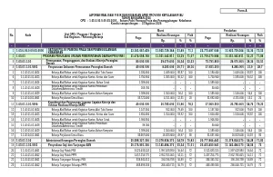 Realisasi Pelaksanaan Program/Kegiatan yang sedang berjalan